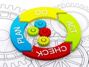 Badge Cycle PDCA