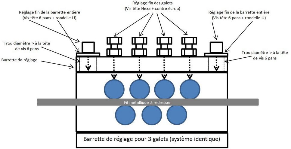 Schéma du redresseur apres modif