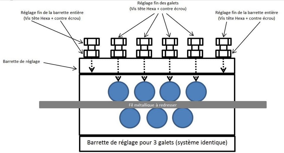 Schéma du redresseur avant modif