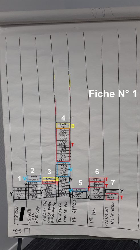 fiche de relevé N°1-1