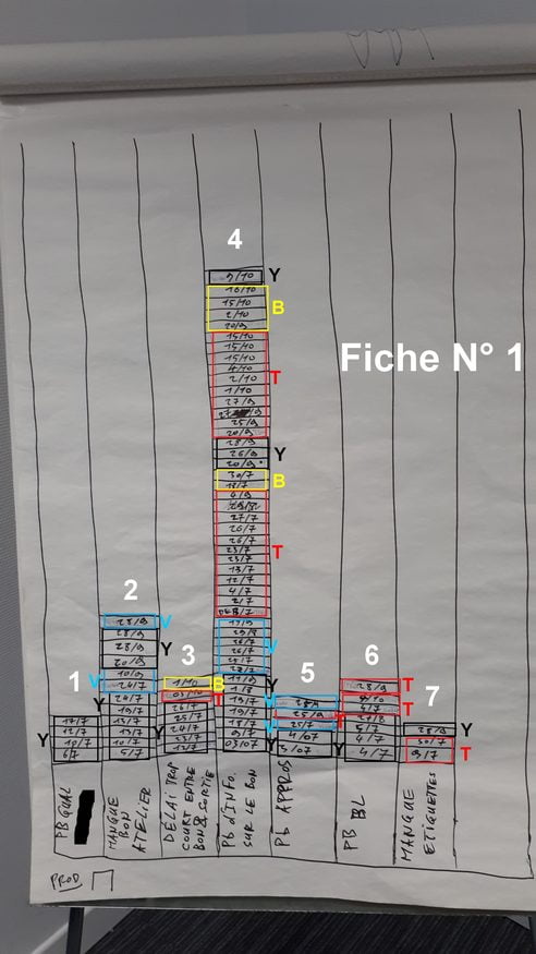 fiche de relevé N°1-2