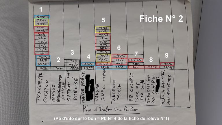 fiche de relevé N°2